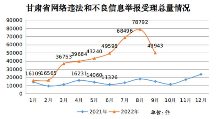 2022ȸCʡW(wng)j(lu)`ͲϢe19.72f